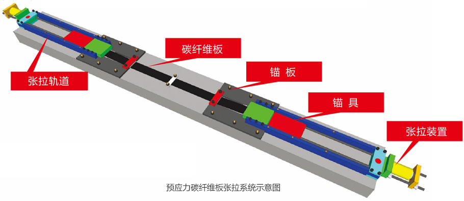 預(yù)應(yīng)力碳纖維板張拉系統(tǒng)示意圖